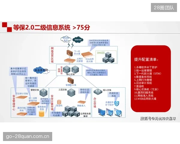 无线传感网络的成熟，将大幅简化在线熔断系统的部署，预计可降低40%以上的初期建设成本